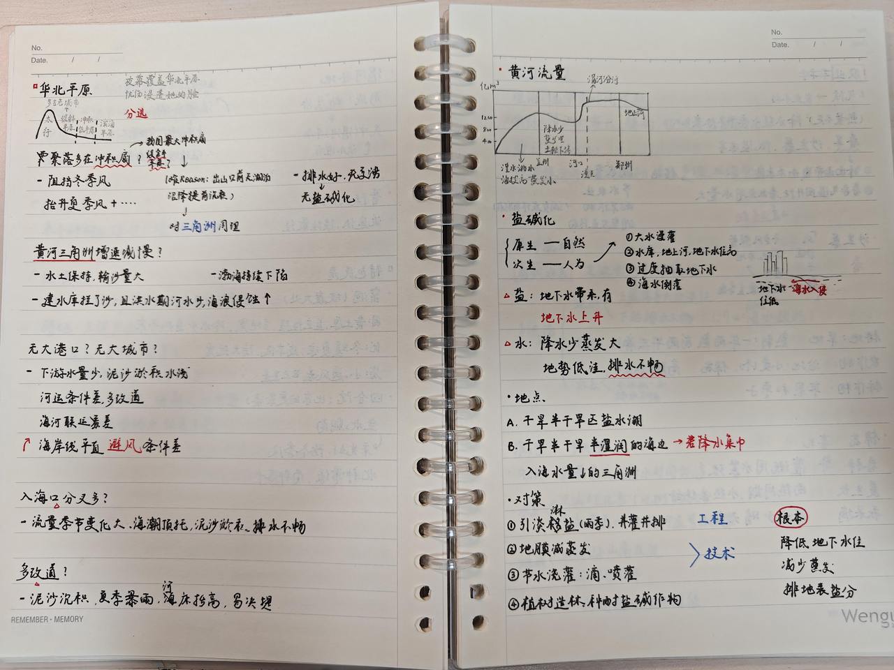 徐泽璞地理笔记