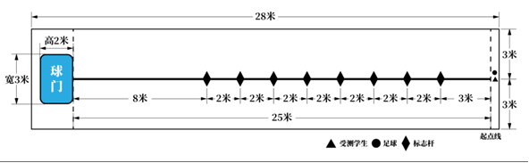 考试场地示意图如上